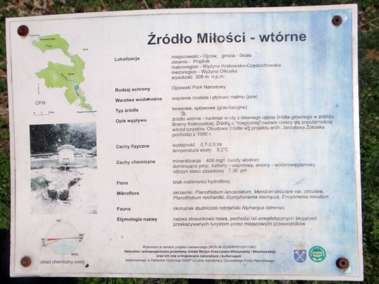 Źródełko Miłości